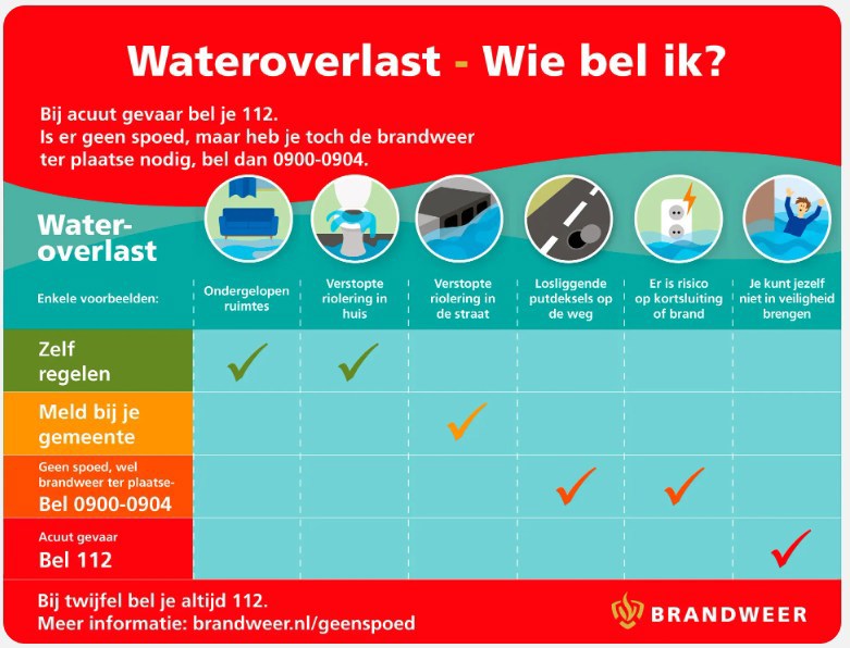 Wateroverlast - Wie bel ik